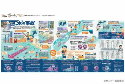 サンデー版 世界と日本 大図解シリーズ | 東京新聞オフィシャル