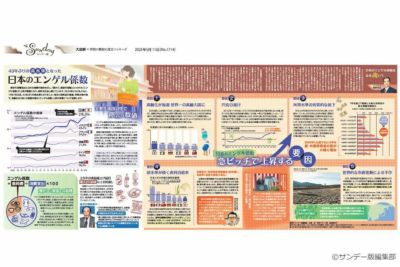 サンデー版 世界と日本 大図解シリーズ | 東京新聞オフィシャル