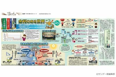 サンデー版 世界と日本 大図解シリーズ | 東京新聞オフィシャル