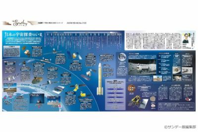 サンデー版 世界と日本 大図解シリーズ | 東京新聞オフィシャル