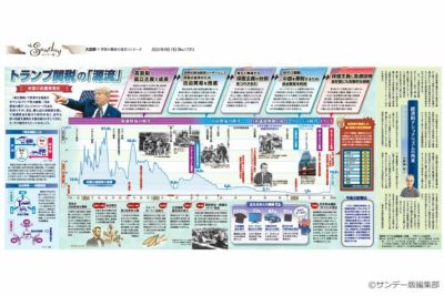 サンデー版 世界と日本 大図解シリーズ | 東京新聞オフィシャルショップ