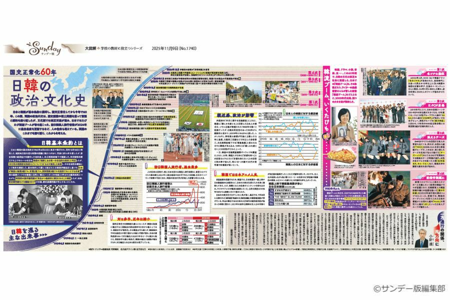 サンデー版 世界と日本 大図解シリーズ | 東京新聞オフィシャルショップ